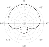 Микрофон Superlux ECOA1 - 1