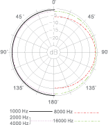 Конденсаторный микрофон с 1/2" мембраной Superlux S241/U3 - 2