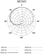 Стереомикрофон Superlux E524D - 2