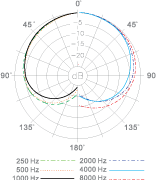 Конденсаторный микрофон с 1/2" мембраной Superlux S241/U3 - 3