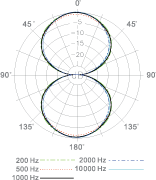 Микрофон Superlux R102MKII - 1