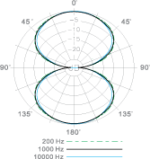 Микрофон Superlux CMH8CH - 3