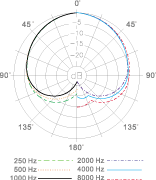 Микрофон Superlux CMH8D - 5