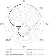 Микрофон Superlux HO8 - 2