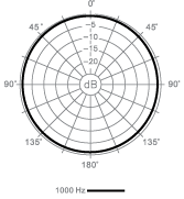 Измерительный микрофон Superlux E302 - 1