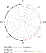 Микрофон Superlux CMH8D - 2