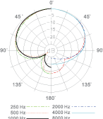 Инструментальный динамический микрофон Superlux PRA628MKII - 2