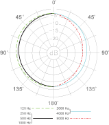 Измерительный конденсаторный микрофон Superlux ECM999 - 3