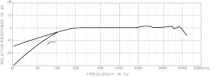 Микрофон Superlux E124D-XLR - 2
