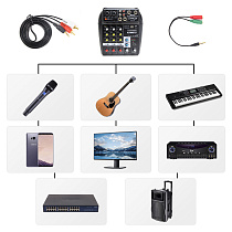 USB аудиоинтерфейс / микшер Synco MC4 - 2