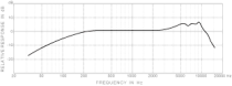 Микрофон Superlux ECOA1 - 2