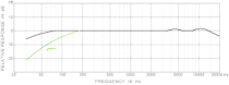Микрофон Superlux CMH8BH - 2