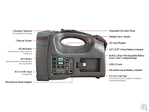 Портативная звукоусилительная система MIPRO MA-202B - 1