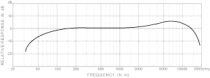 Микрофон Superlux E102 - 2